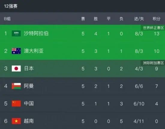 冬夜的回忆