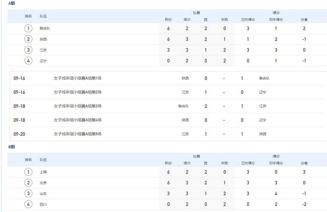 成人18视频